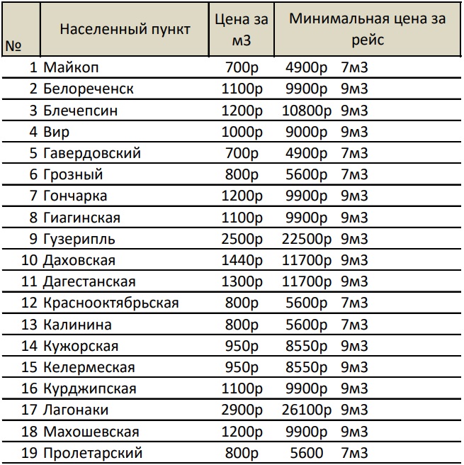 доставка1